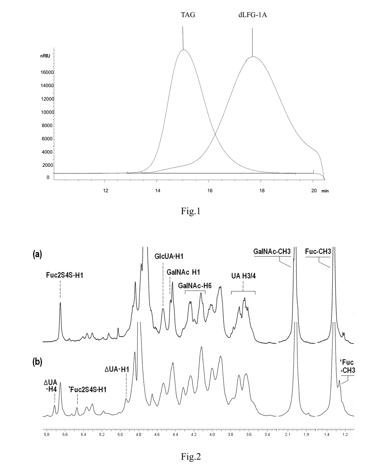 Low molecular weight glycosaminoglycan derivative, pharmaceutical composition thereof, preparation method therefor and use thereof