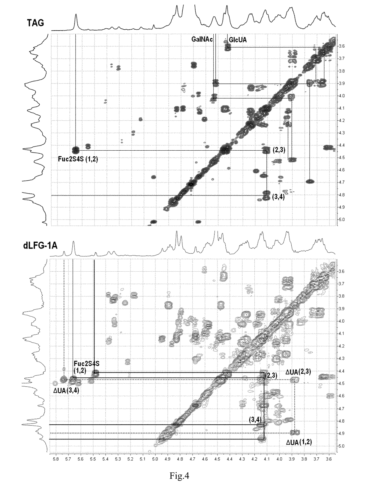 Low molecular weight glycosaminoglycan derivative, pharmaceutical composition thereof, preparation method therefor and use thereof