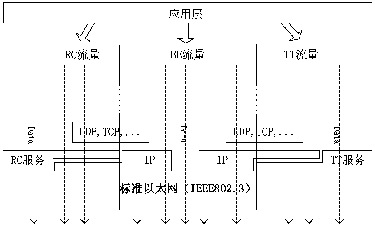 Mixed scheduling method used for TTE network and TTE network terminal