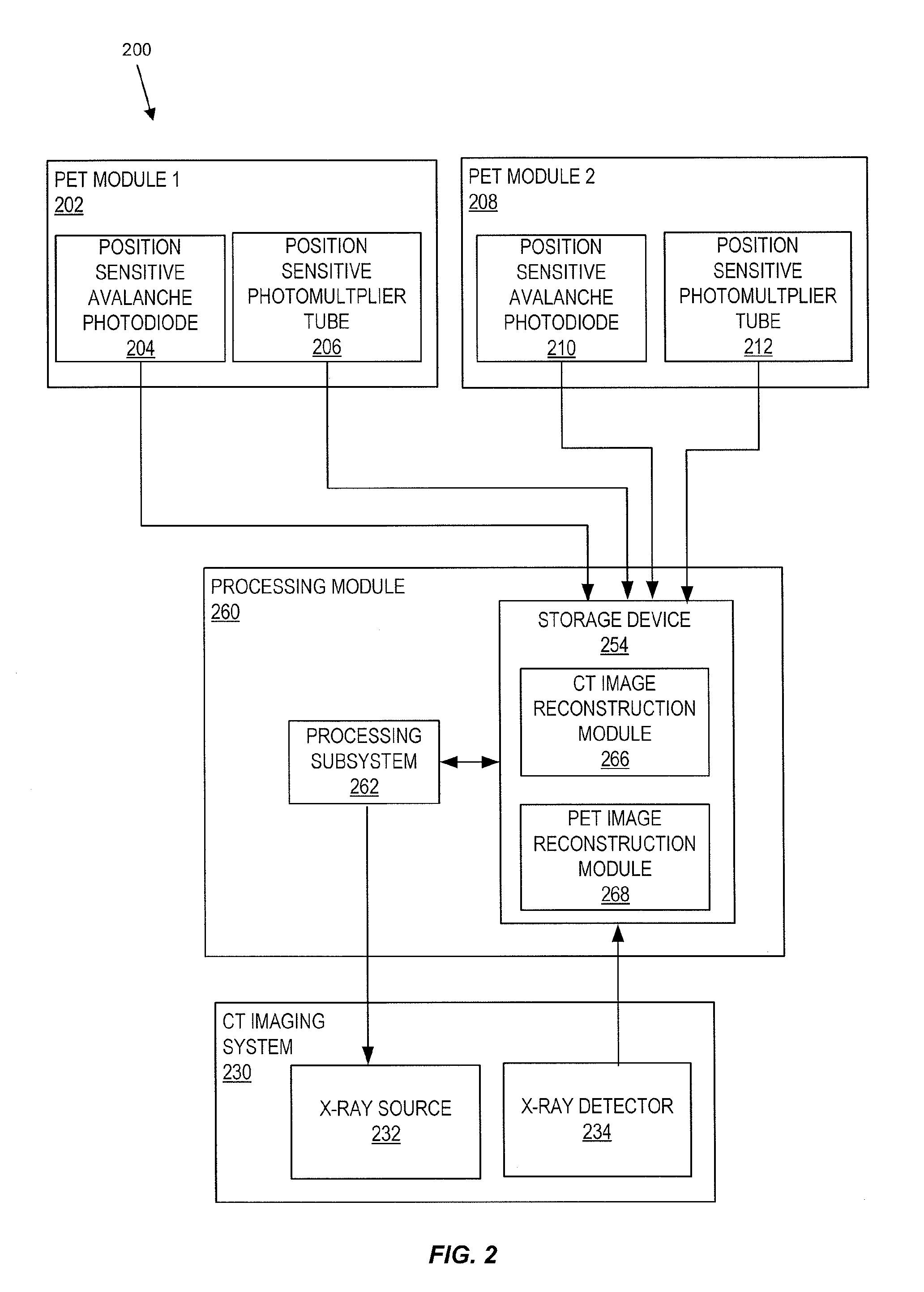 Excised specimen imaging using a combined pet and micro CT scanner