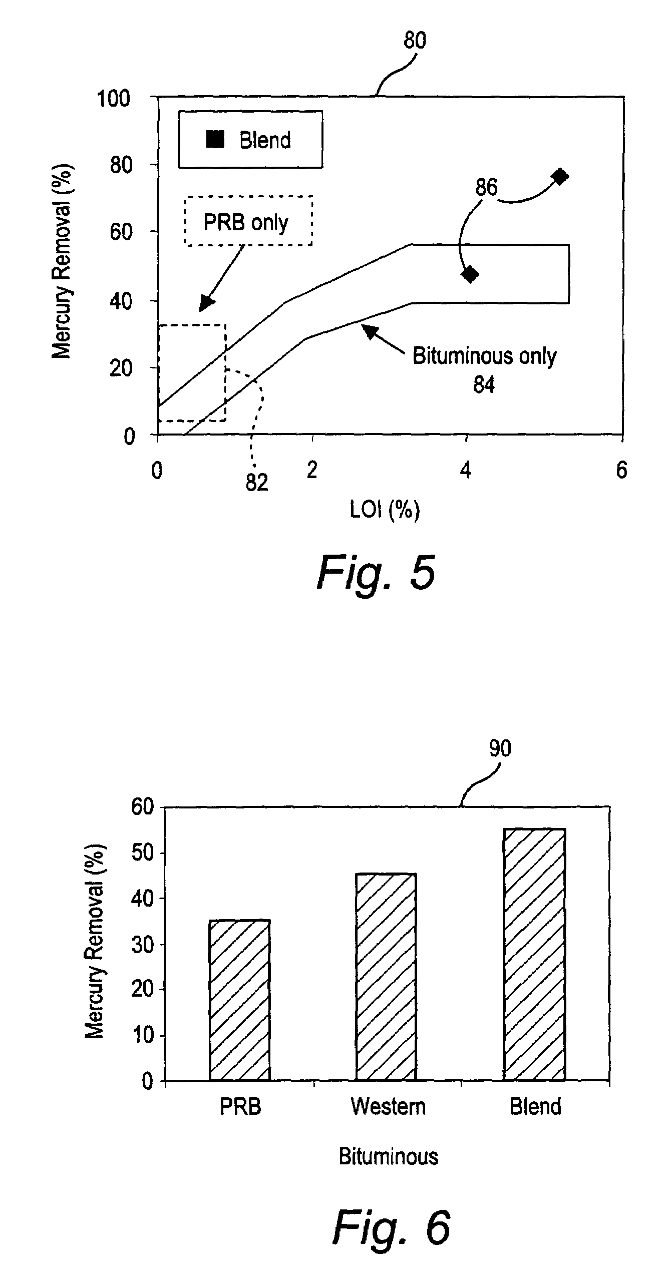 Mercury reduction system and method in combustion flue gas using coal blending