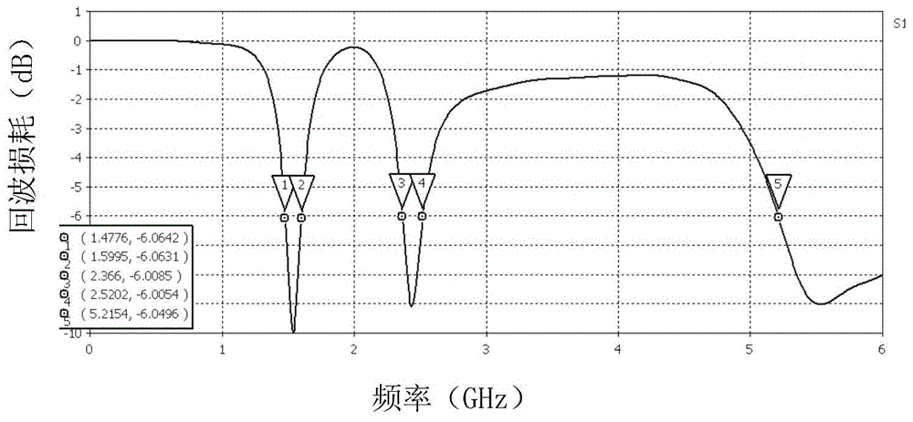 Multi-frequency antenna for mobile terminal and electronic equipment employing multi-frequency antenna