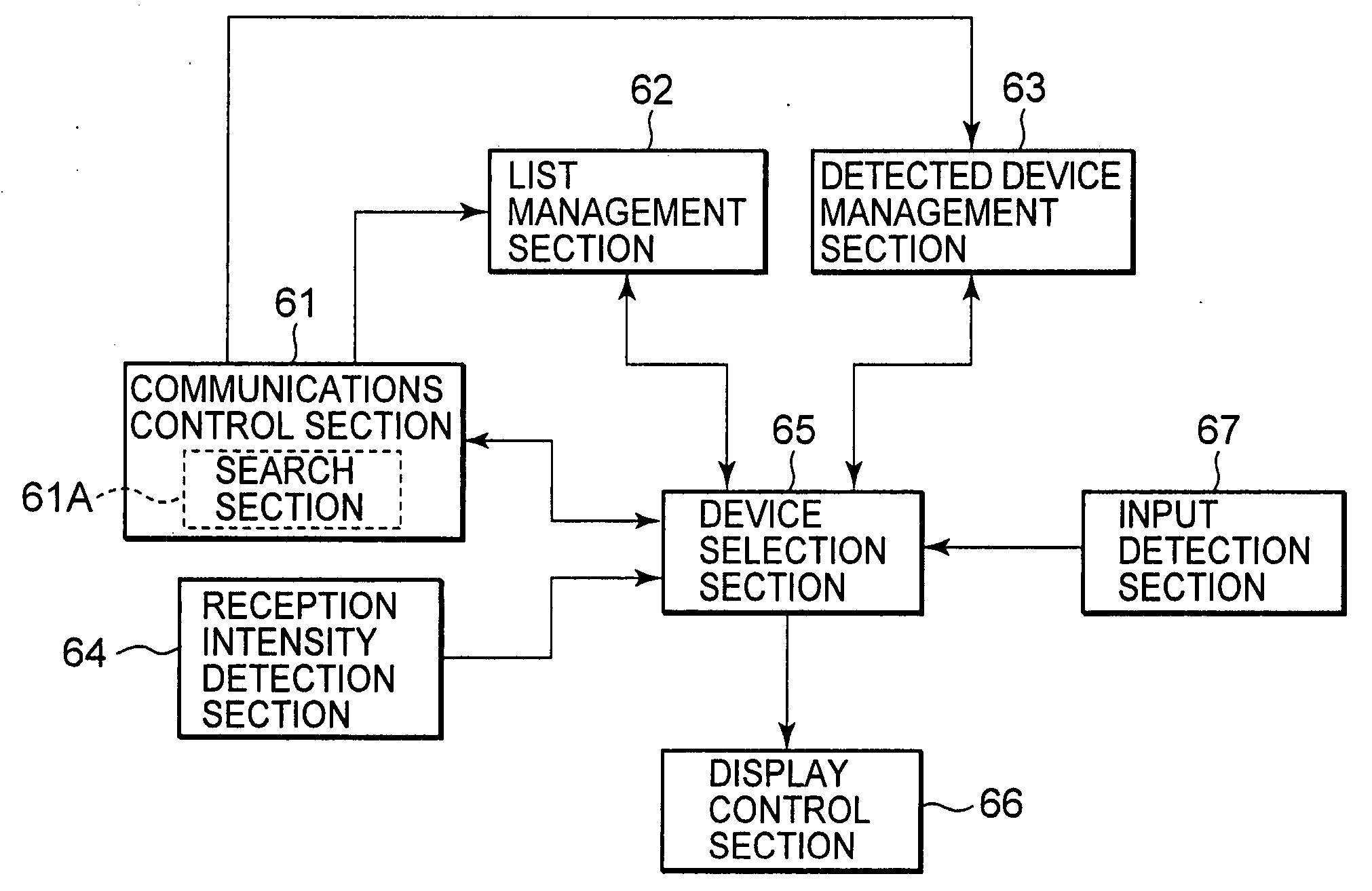 Communications device and method, recording medium, and program