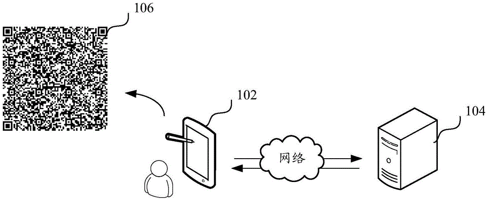 Resource sharing method, device and system