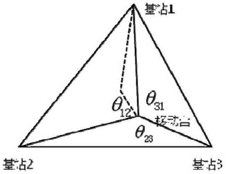 Positioning method for inhibiting non-line-of-sight error and mobile table