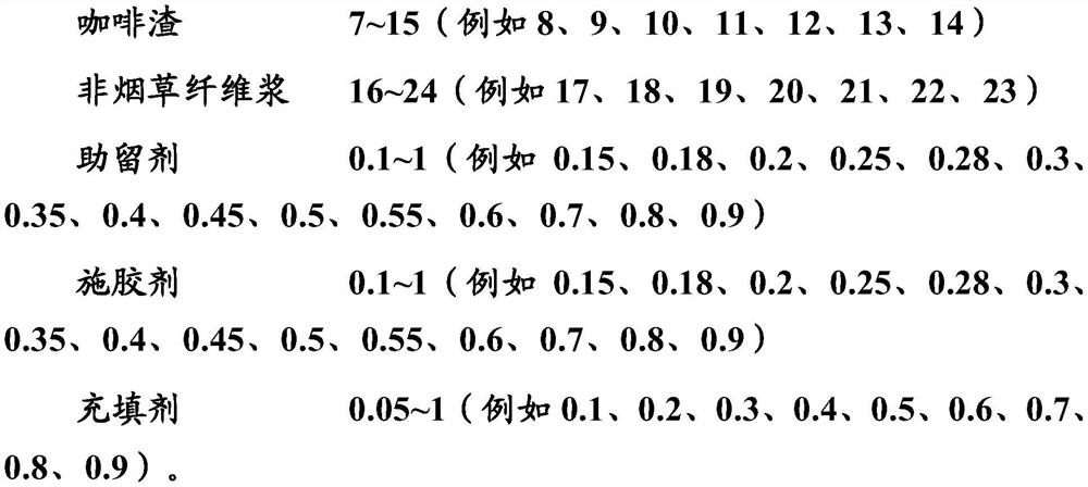 Composite paper and preparation method thereof, filter stick forming paper, filter tip, tobacco product and application