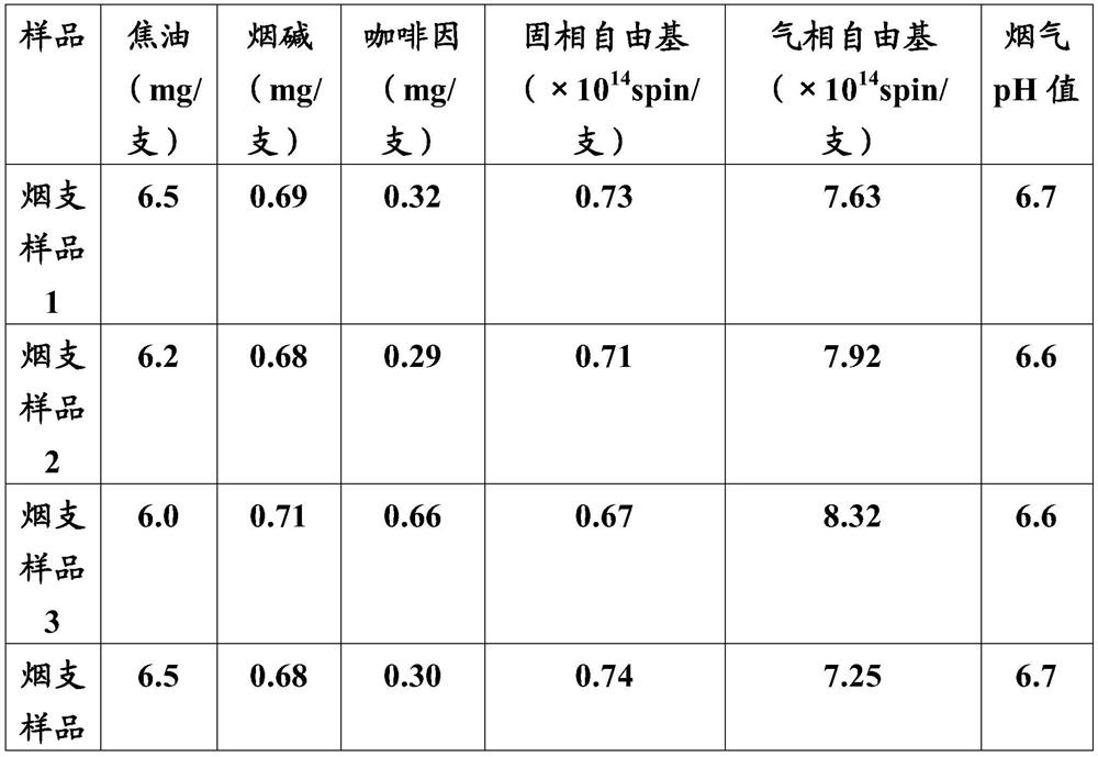 Composite paper and preparation method thereof, filter stick forming paper, filter tip, tobacco product and application