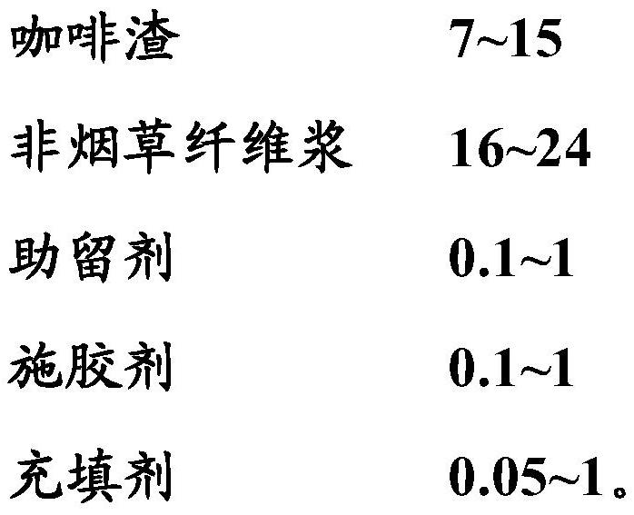 Composite paper and preparation method thereof, filter stick forming paper, filter tip, tobacco product and application