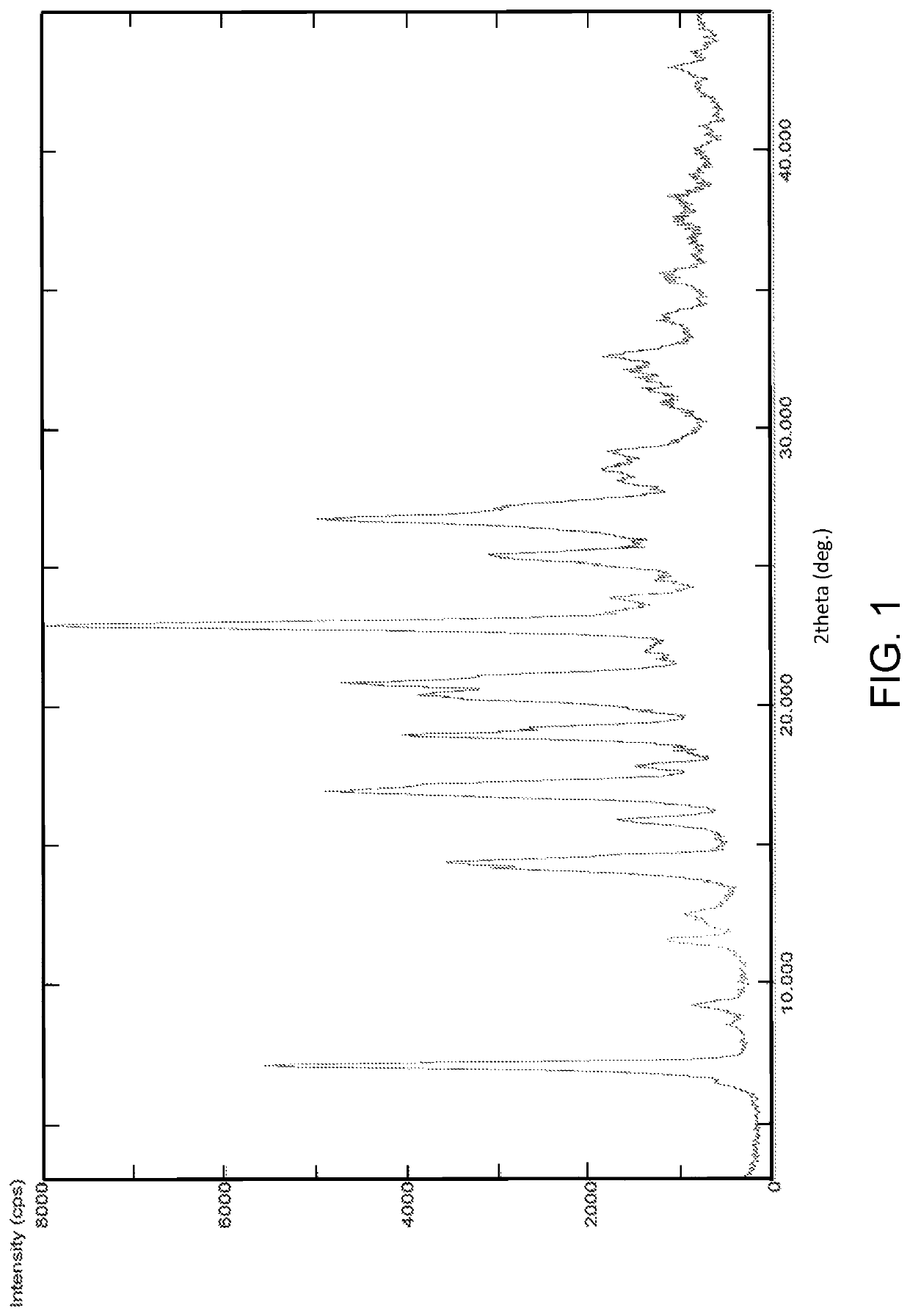 Process for the preparation of pazopanib or a pharmaceutically acceptable salt thereof