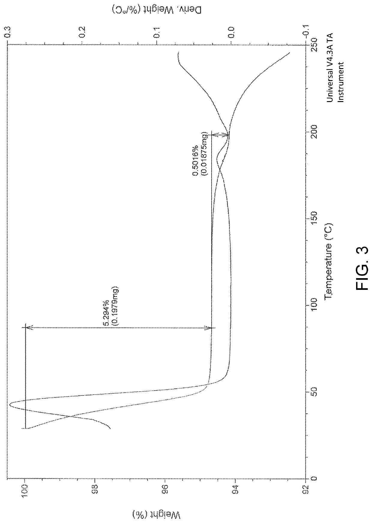 Process for the preparation of pazopanib or a pharmaceutically acceptable salt thereof