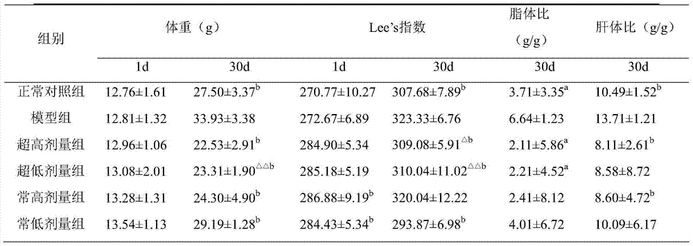 Method for preparing lipid-lowering chewable tablet of four leaves