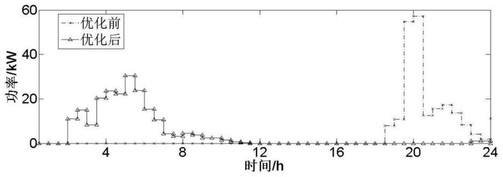 Power internet of things-oriented communication network and power distribution network supply and demand interaction method and device