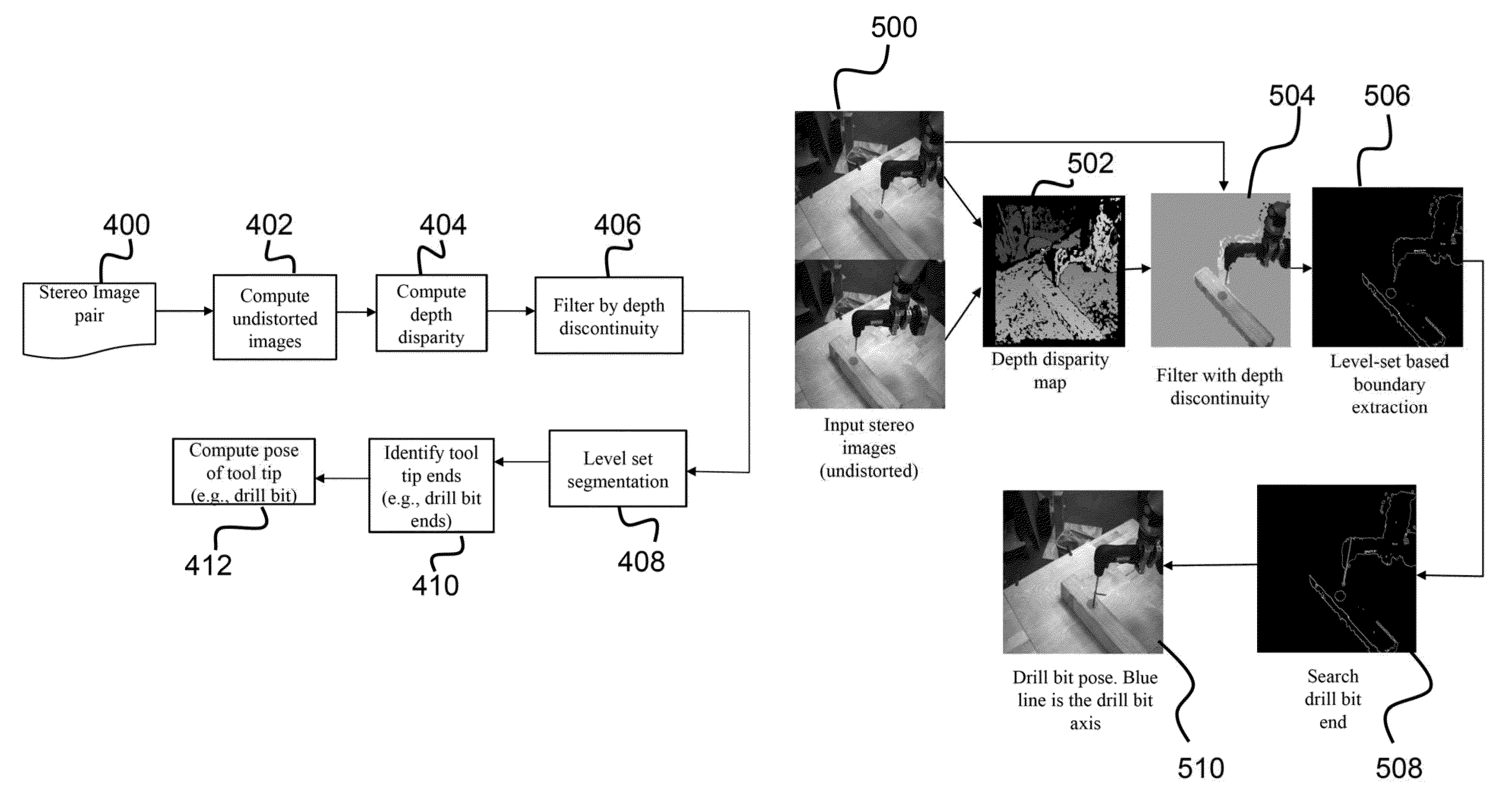 Device and method to localize and control a tool tip with a robot arm