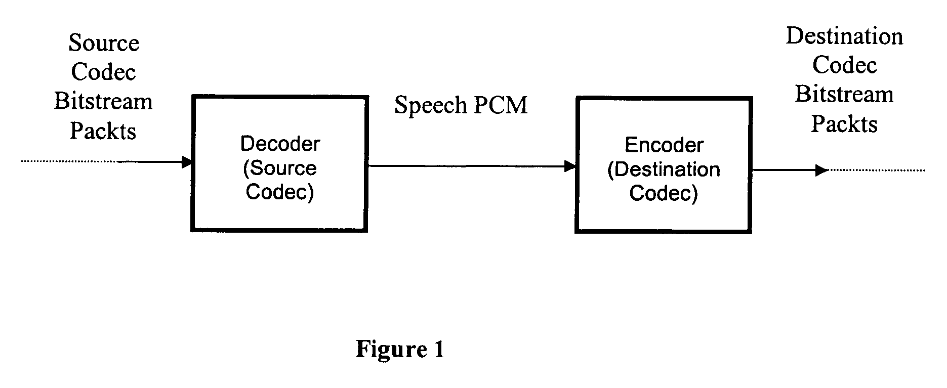 Method and apparatus for voice transcoding between variable rate coders