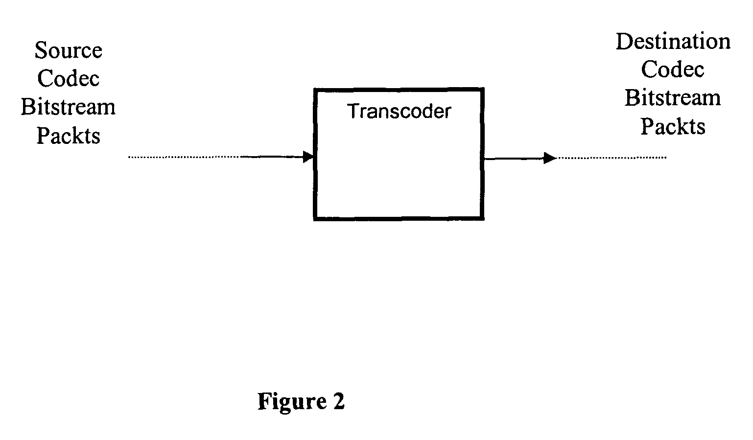 Method and apparatus for voice transcoding between variable rate coders