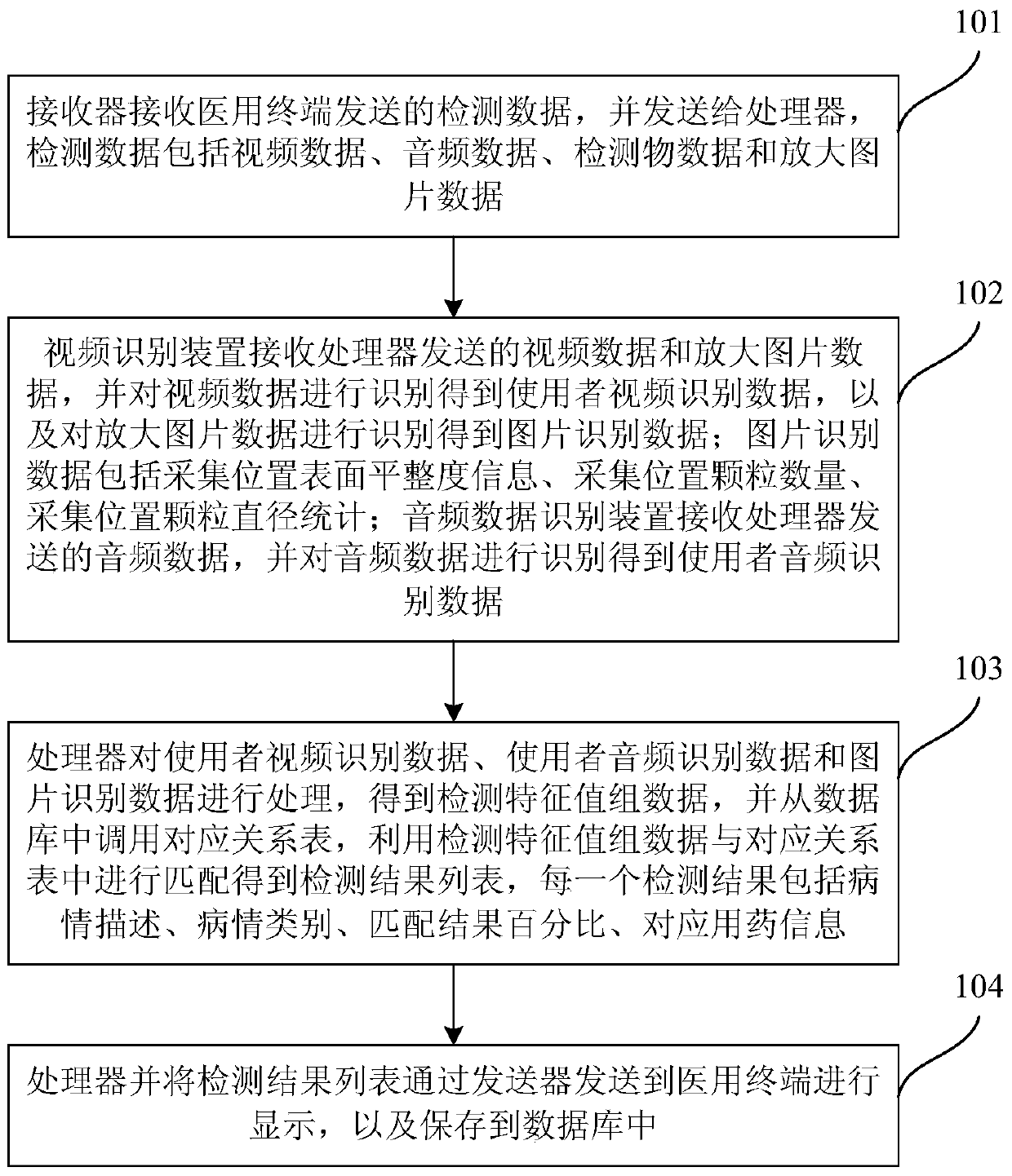 Detection data processing system and method