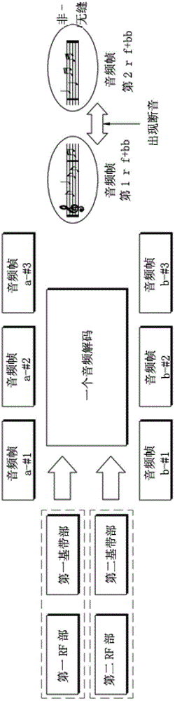 Digital broadcasting receiving terminal and digital multimedia broadcasting providing method