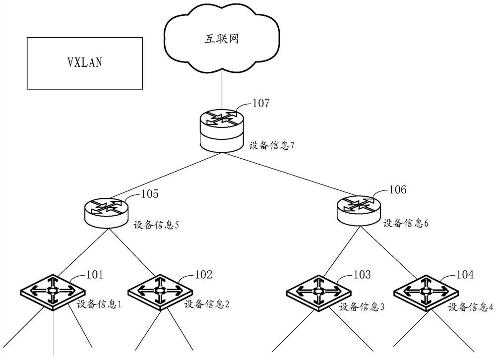 Method and device for generating a configuration file