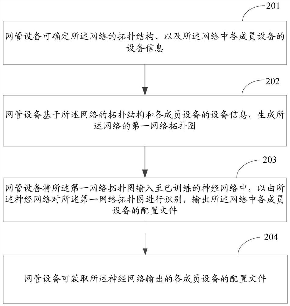 Method and device for generating a configuration file