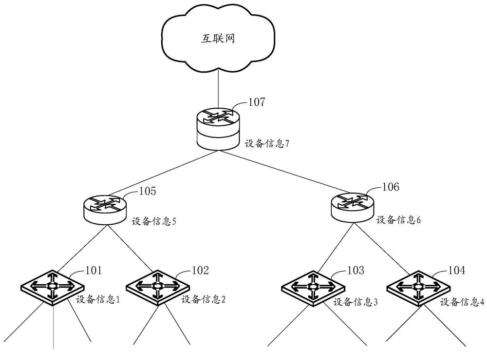 Method and device for generating a configuration file