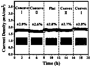 Application of b-doped sic nanowires in field emission cathode materials