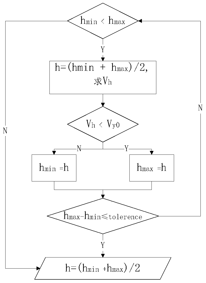 A Calculation Method of Converter Tilting Moment