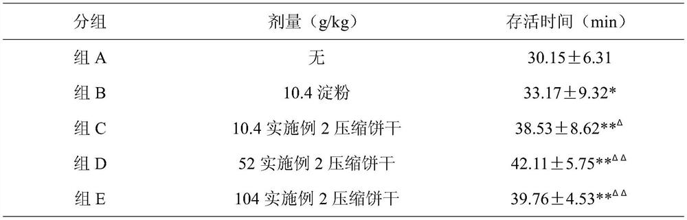 Plateau life-saving functional food and preparation method thereof