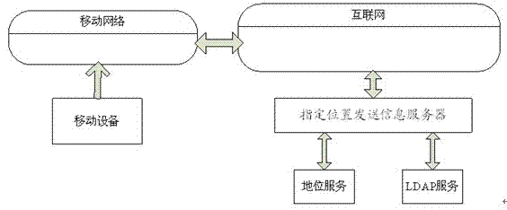 Icon processing method and mobile terminal