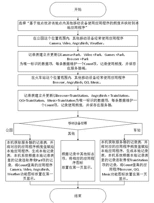 Icon processing method and mobile terminal