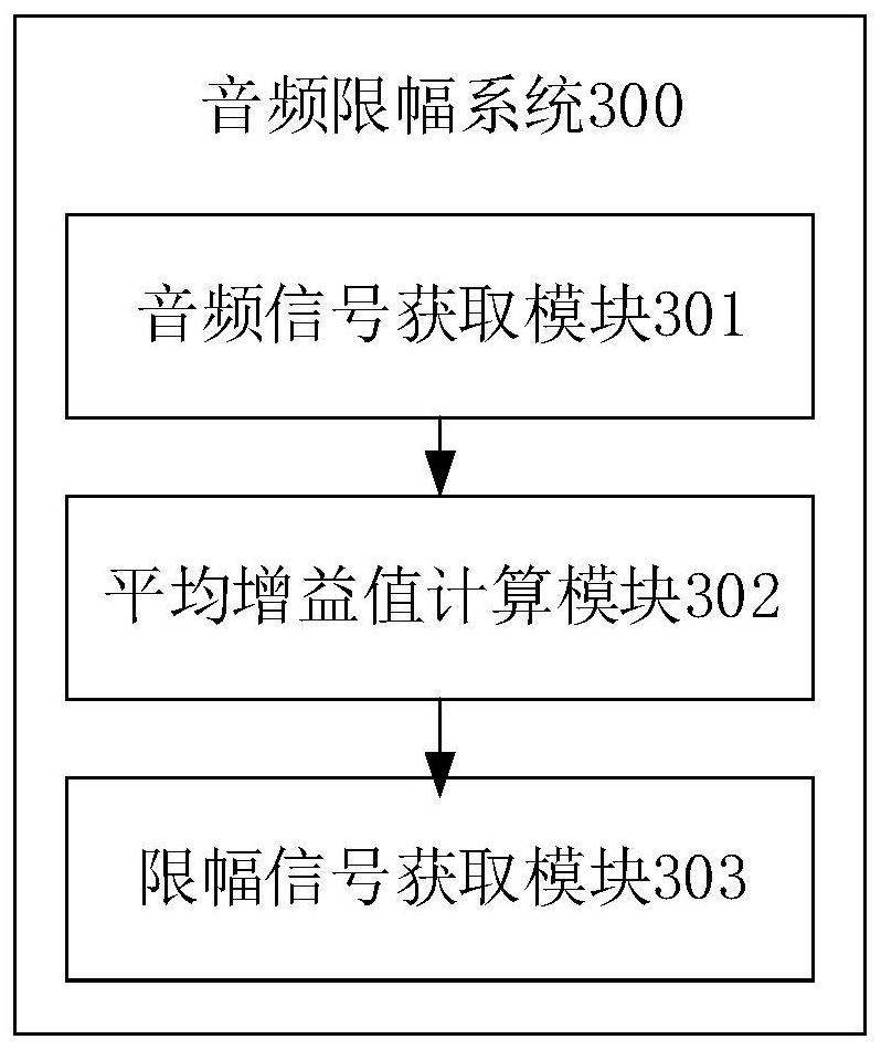 A method and system for audio clipping