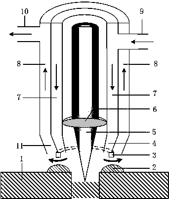Laser electrochemical combined machining device with dual flow channels