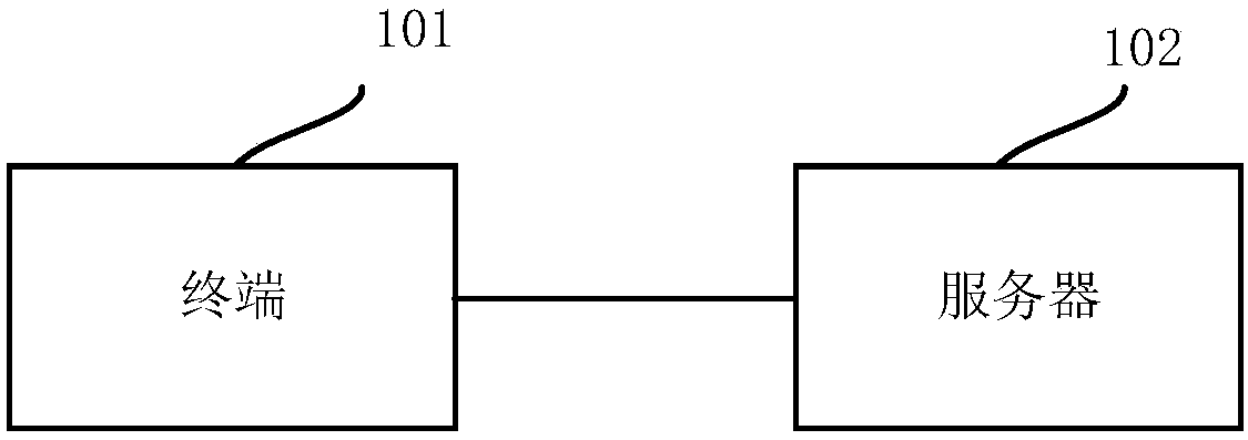 Method and device for determining target number set