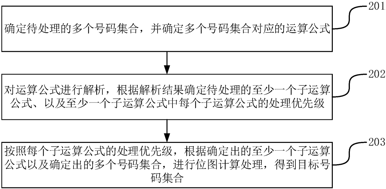 Method and device for determining target number set