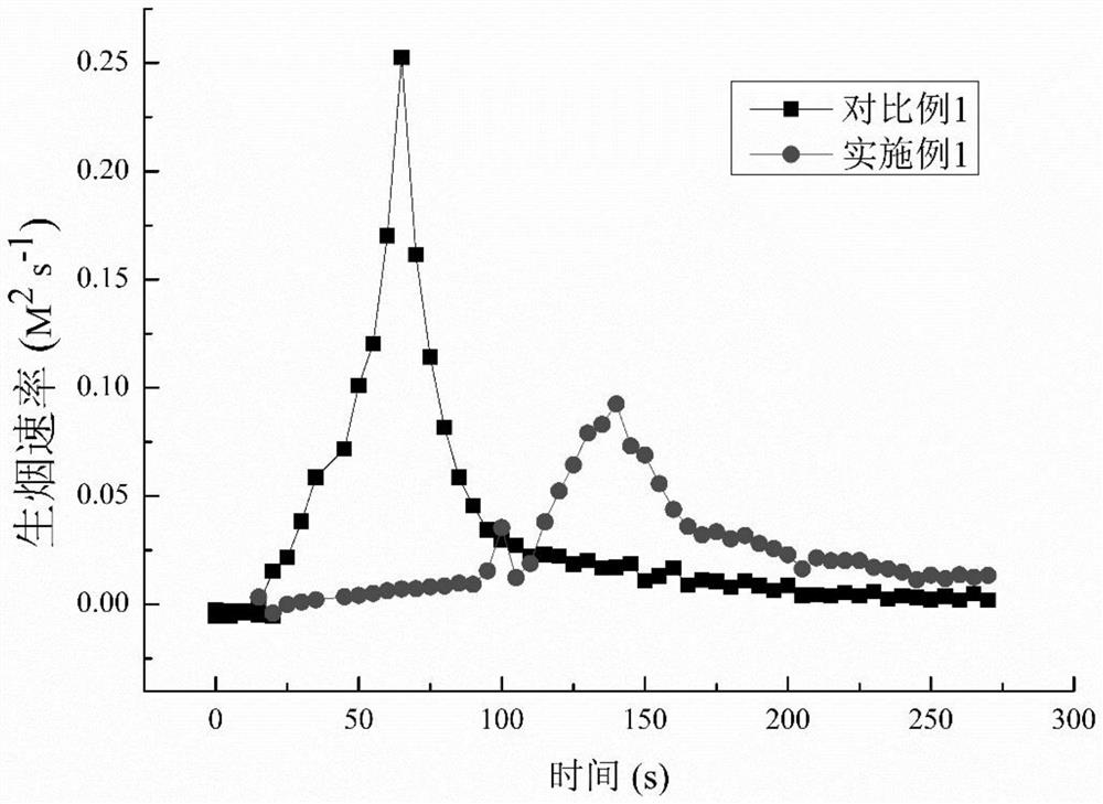 A barrier flame-retardant polyvinyl alcohol composite material and its preparation method