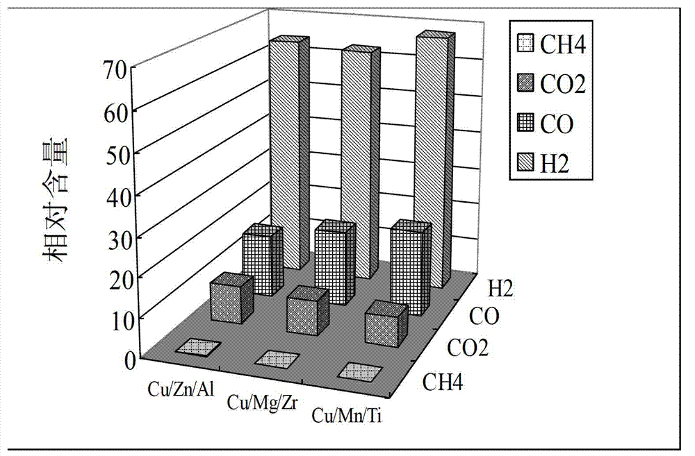 Catalyst for catalytic conversion of biological cellulose and preparation method and applications of catalyst