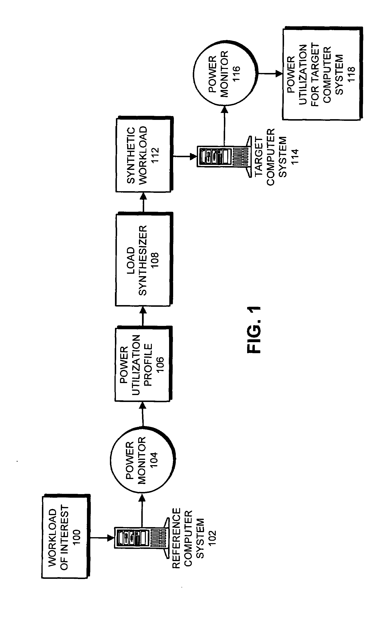 Generating synthetic workloads to measure power utilization in a computer system