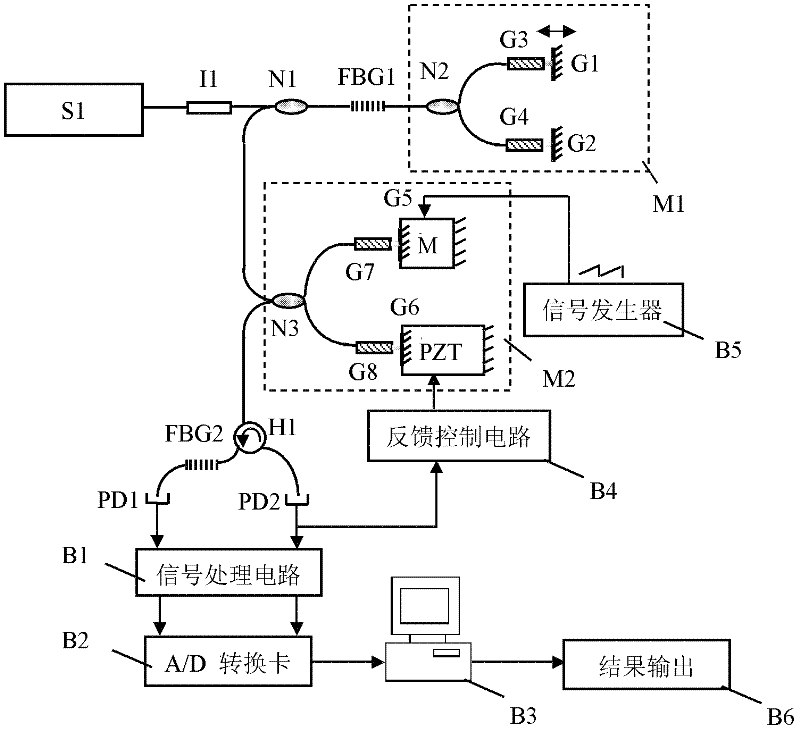 High-accuracy remote absolute displacement measurement system based on optical fiber composite interference