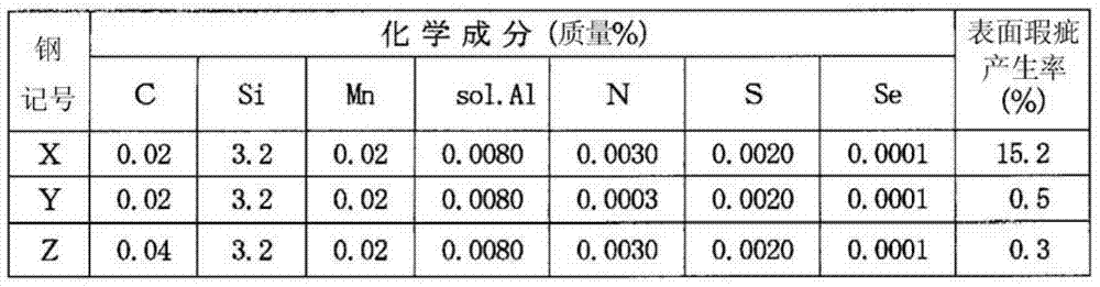 Hot rolling method for silicon-ontaining steel slab