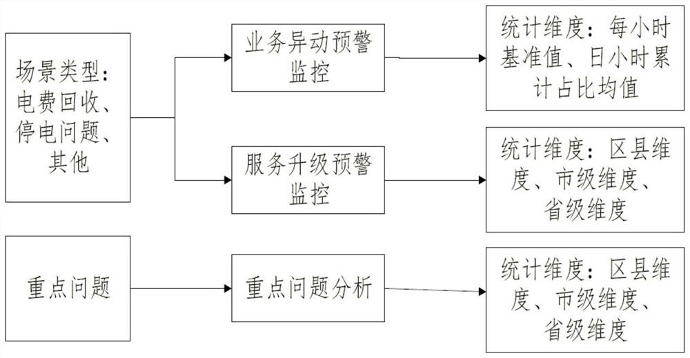 Electric power customer service system fluctuation monitoring method