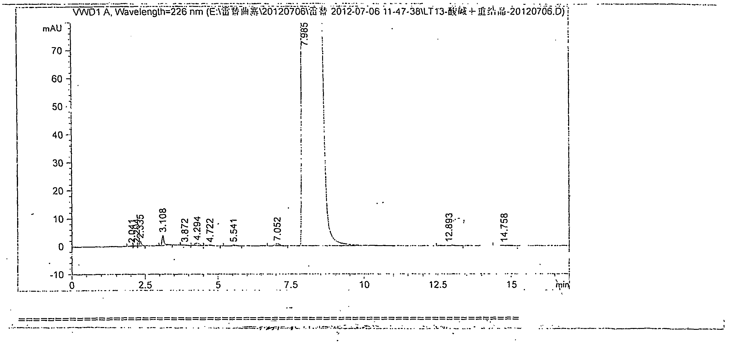 Method for industrial preparation of raltitrexed and novel raltitrexed crystal form for pharmacy