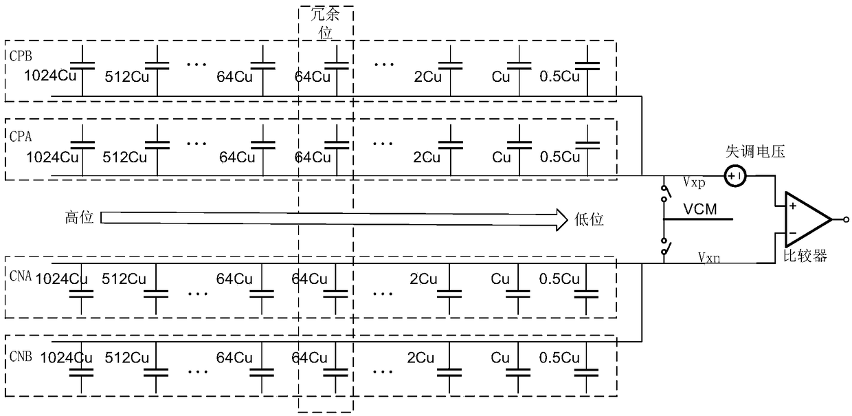 Comparator offset voltage calibration method based on redundant bits