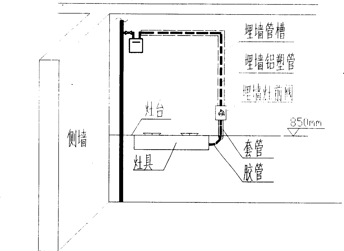 Safety embedding in wall construction method of indoor fuel gas pipeline and accessory