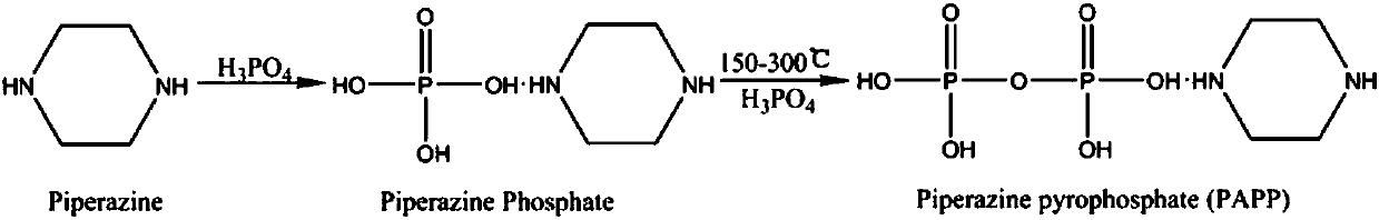 Halogen-free flame-retarding ultrahigh-molecular weight polyethylene material and preparation method of same