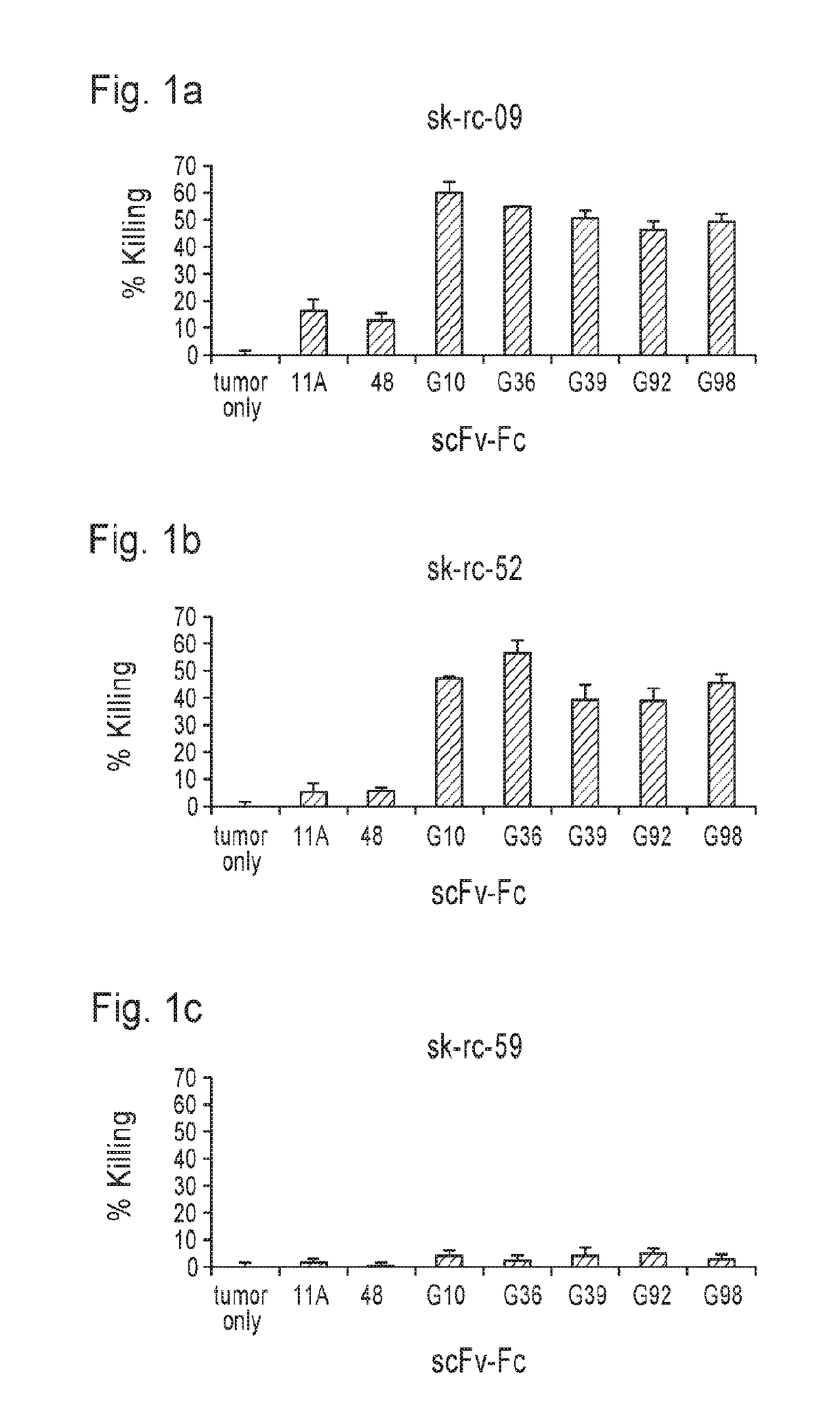 Carbonic anhydrase ix specific chimeric antigen receptors and methods of use thereof