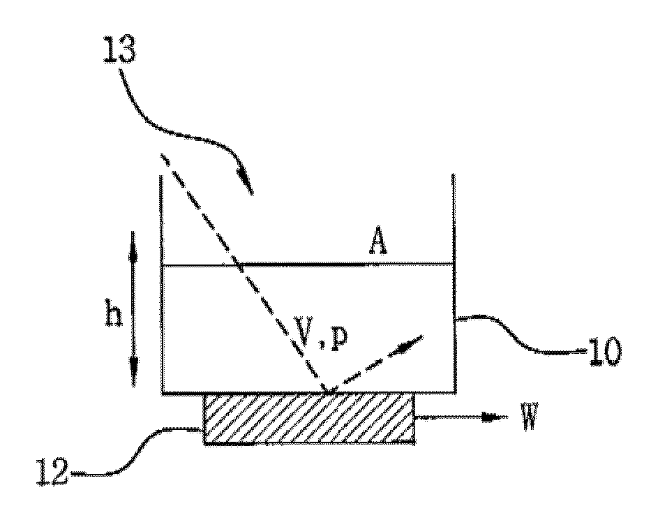 Method and system for measuring urinary flow rate
