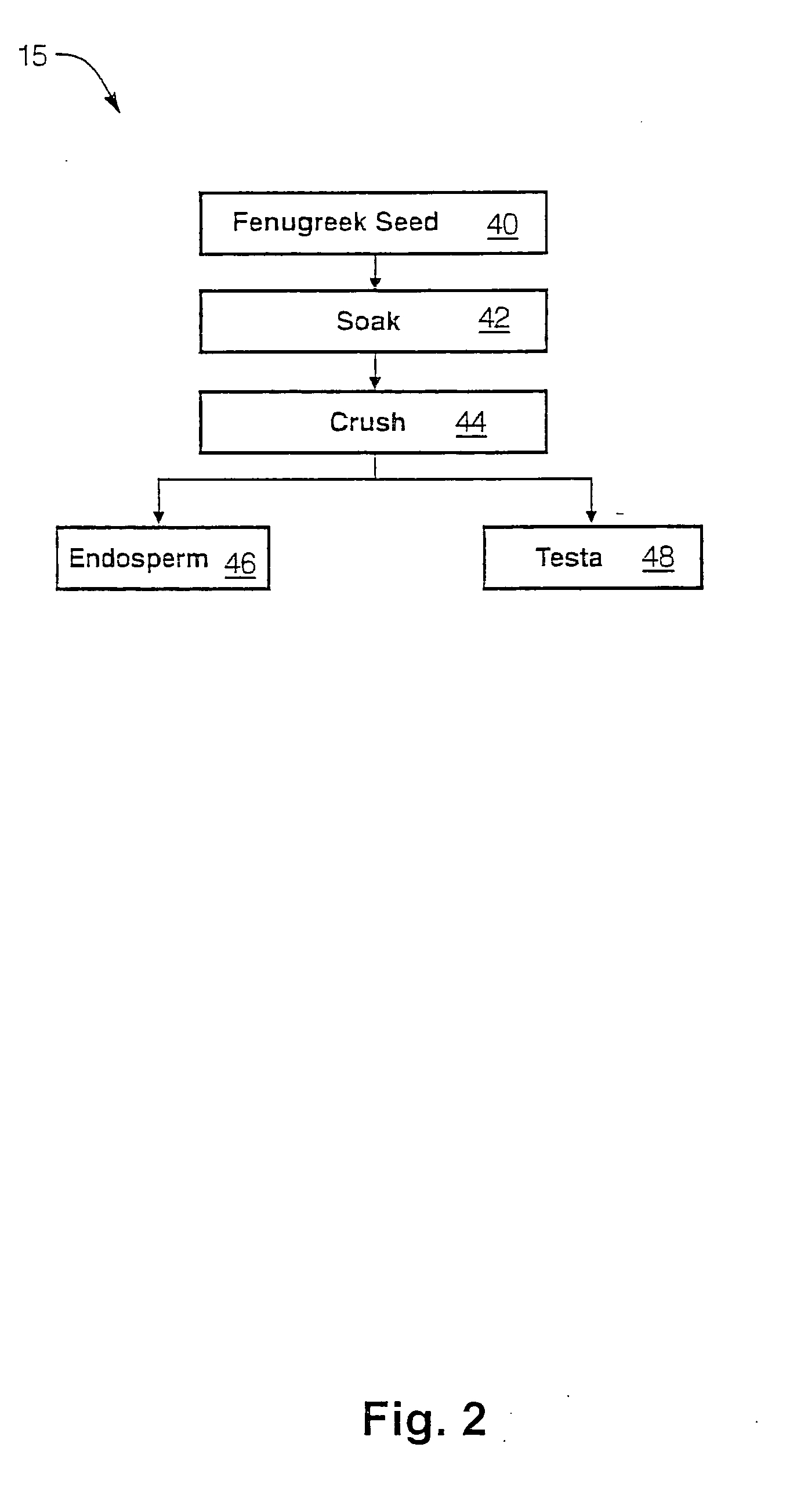 Methods for deriving, isolating, and/or extracting amino acid compositions from Fenugreek seed