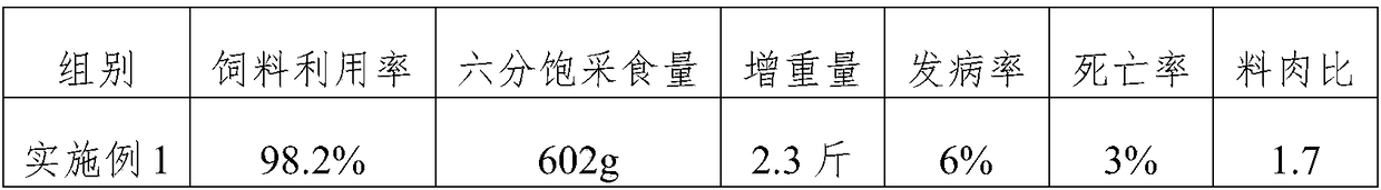 Tea ground fermentation feed additive for fattening ducks and preparation method of tea ground fermentation feed additive