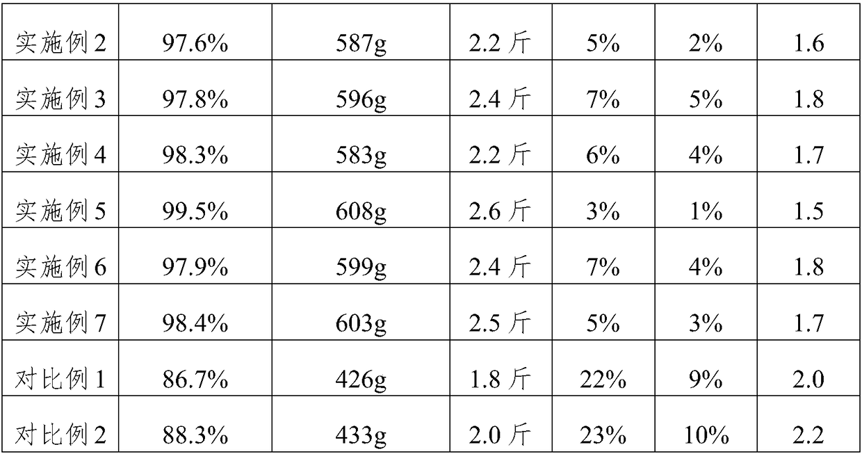 Tea ground fermentation feed additive for fattening ducks and preparation method of tea ground fermentation feed additive