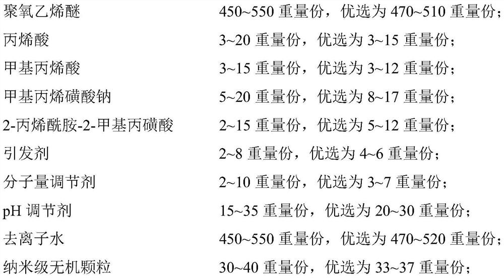 Polycarboxylate gypsum water reducing agent and preparation method and application thereof