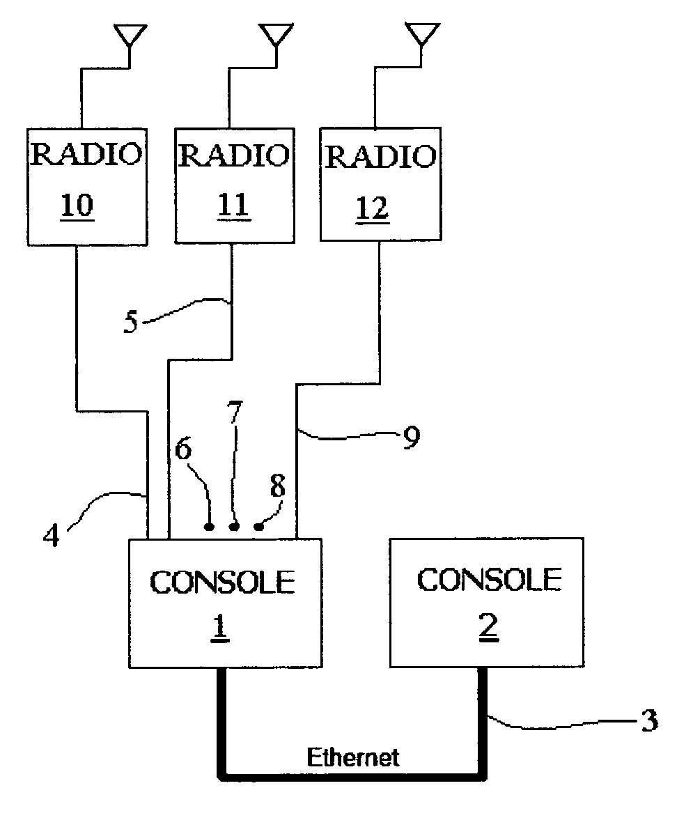 Radio control over internet protocol system